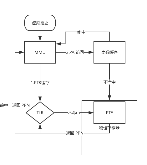 CSAPP-5.5&5.6.png